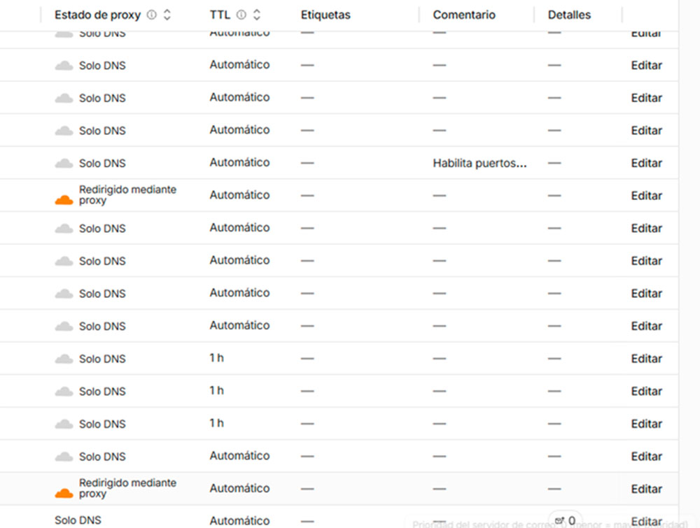 CloudFlare DNS nube naranja y nube gris